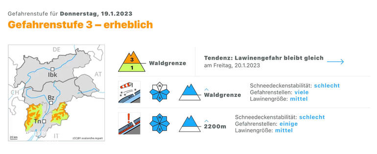 Alpenverein OEAV.CZ Laviny